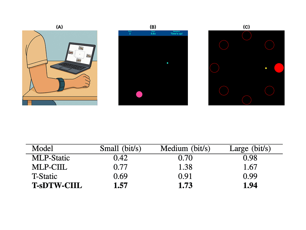 IEEE Transactions on Neural Systems and Rehabilitation Engineering