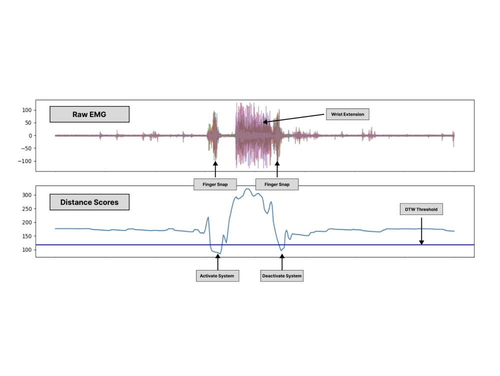 Journal of Neural Engineering